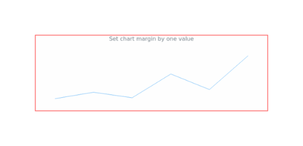 anychart.charts.Sparkline.margin set asSingle created by AnyChart Team