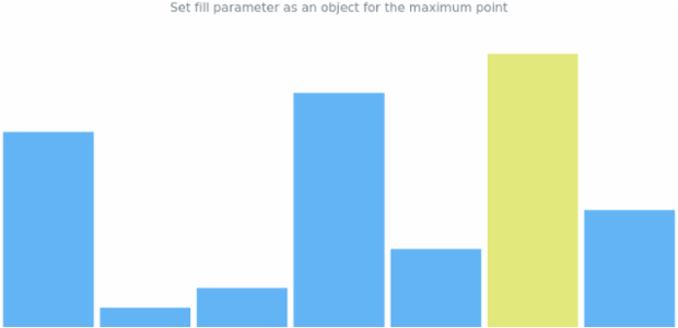 anychart.charts.Sparkline.maxFill set asObj created by AnyChart Team