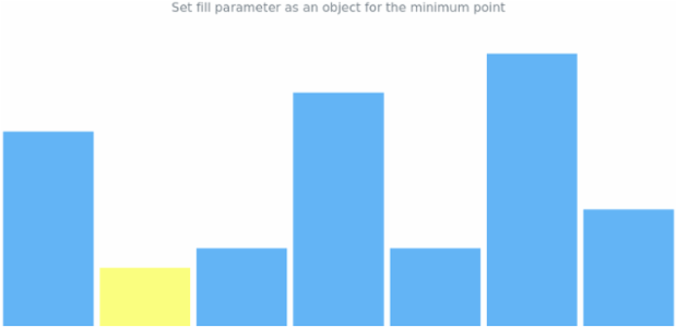 anychart.charts.Sparkline.minFill set asObj created by AnyChart Team