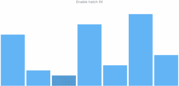 anychart.charts.Sparkline.minHatchFill set asIns created by AnyChart Team