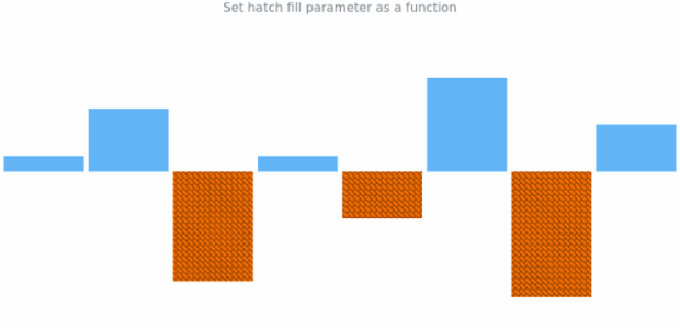 anychart.charts.Sparkline.negativeHatchFill set asFunc created by AnyChart Team