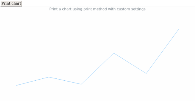 anychart.charts.Sparkline.print created by AnyChart Team
