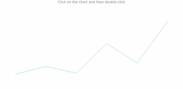 anychart.charts.Sparkline.removeAllListeners created by AnyChart Team