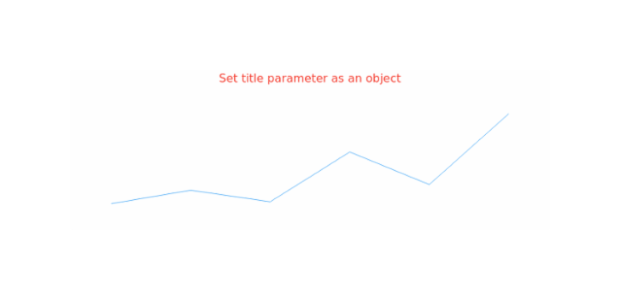 anychart.charts.Sparkline.title set asObj created by AnyChart Team