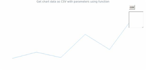 anychart.charts.Sparkline.toCsv asFunc created by AnyChart Team