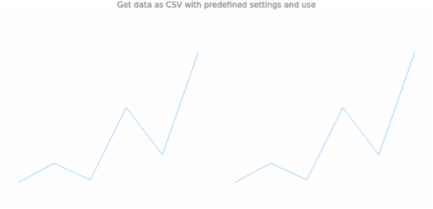 anychart.charts.Sparkline.toCsv created by AnyChart Team