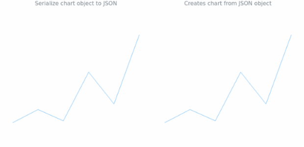 anychart.charts.Sparkline.toJson asObj created by AnyChart Team
