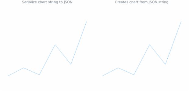 anychart.charts.Sparkline.toJson asString created by AnyChart Team