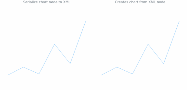 anychart.charts.Sparkline.toXml asNode created by AnyChart Team