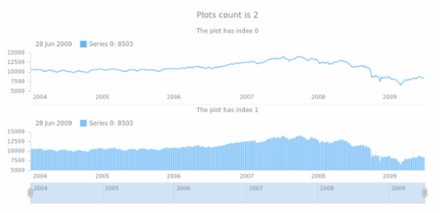 anychart.charts.Stock.getPlotsCount created by AnyChart Team