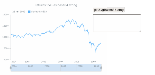 anychart.charts.Stock.getSvgBase64String created by AnyChart Team