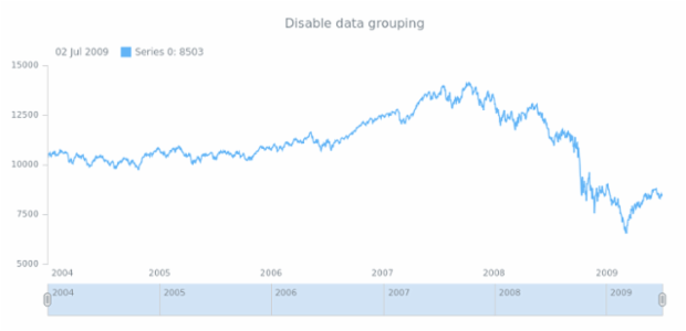 anychart.charts.Stock.grouping set asBool created by AnyChart Team