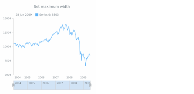 anychart.charts.Stock.maxWidth created by AnyChart Team