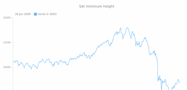 anychart.charts.Stock.minHeight created by AnyChart Team