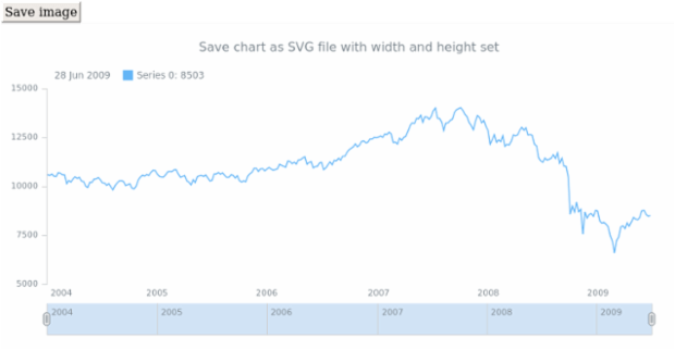 anychart.charts.Stock.saveAsSvg set asWidthHeight created by AnyChart Team