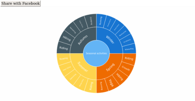 anychart.charts.Sunburst.exports created by AnyChart Team