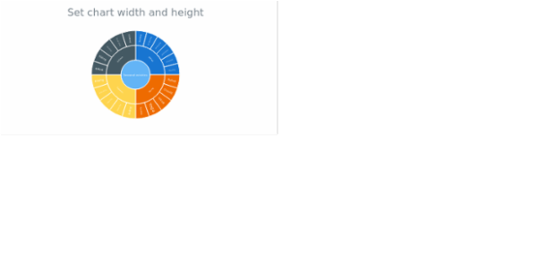 anychart.charts.Sunburst.width height created by AnyChart Team