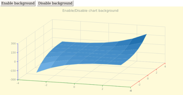 anychart.charts.Surface.background set asBool created by AnyChart Team