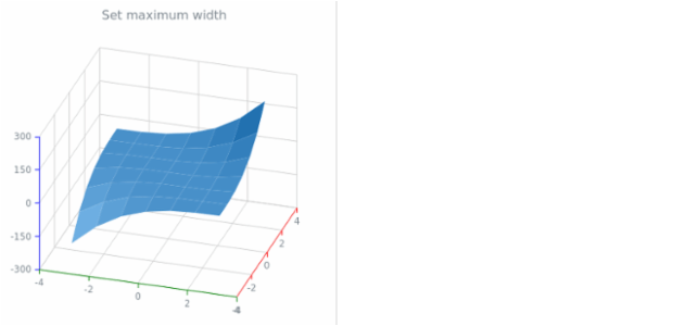 anychart.charts.Surface.maxWidth created by AnyChart Team