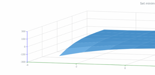 anychart.charts.Surface.minWidth created by AnyChart Team