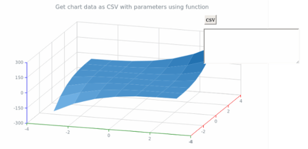 anychart.charts.Surface.toCsv created by AnyChart Team