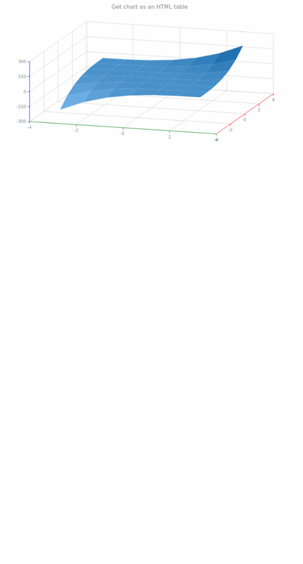 anychart.charts.Surface.toHtmlTable created by AnyChart Team