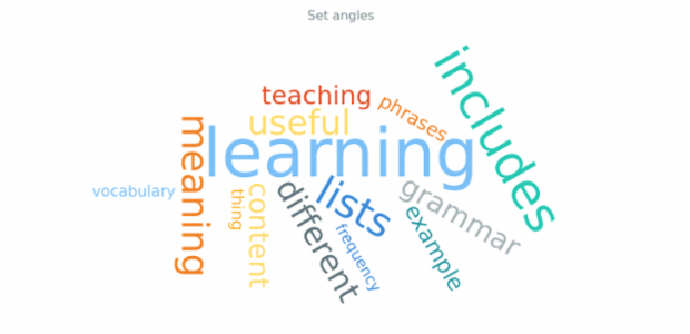 anychart.charts.TagCloud.angles created by AnyChart Team