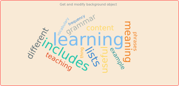 anychart.charts.TagCloud.background get created by AnyChart Team