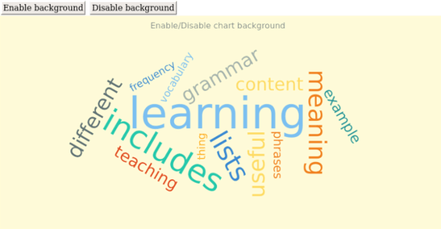 anychart.charts.TagCloud.background set asBool created by AnyChart Team