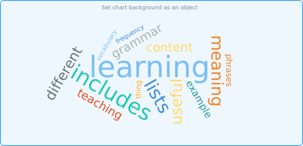 anychart.charts.TagCloud.background set asObj created by AnyChart Team