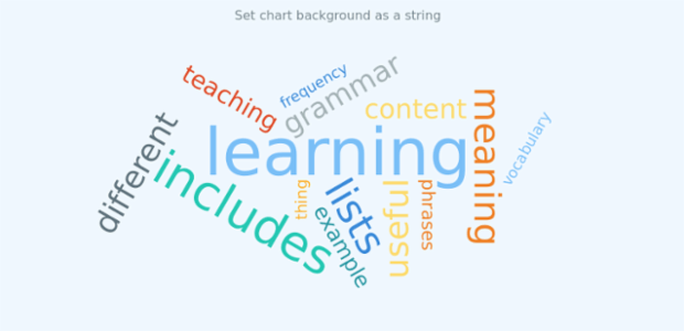 anychart.charts.TagCloud.background set asString created by AnyChart Team