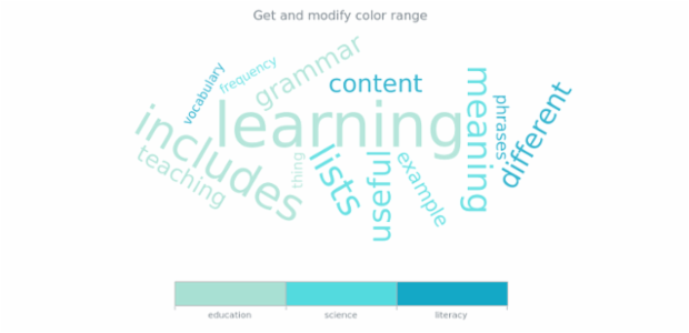 anychart.charts.TagCloud.colorRange get created by AnyChart Team