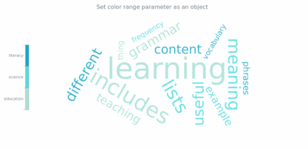 anychart.charts.TagCloud.colorRange set asObj created by AnyChart Team