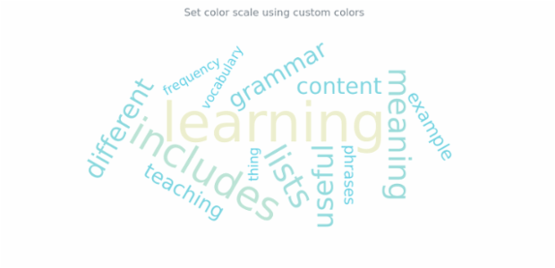 anychart.charts.TagCloud.colorScale set asColors created by AnyChart Team