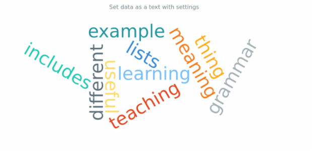 anychart.charts.TagCloud.data set asSettings created by AnyChart Team