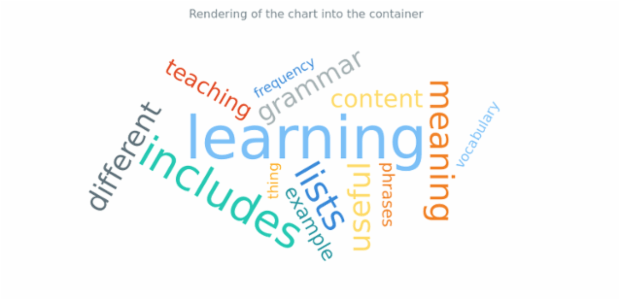 anychart.charts.TagCloud.draw created by AnyChart Team