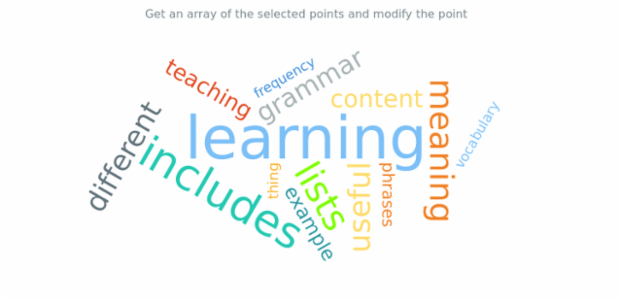 anychart.charts.TagCloud.contextMenu set asObj created by AnyChart Team