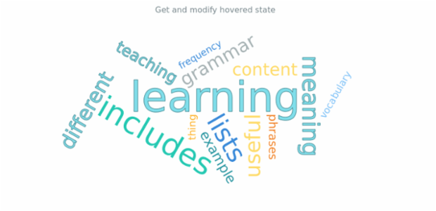 anychart.charts.TagCloud.hovered get created by AnyChart Team