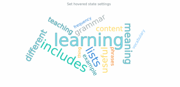 anychart.charts.TagCloud.hovered set created by AnyChart Team