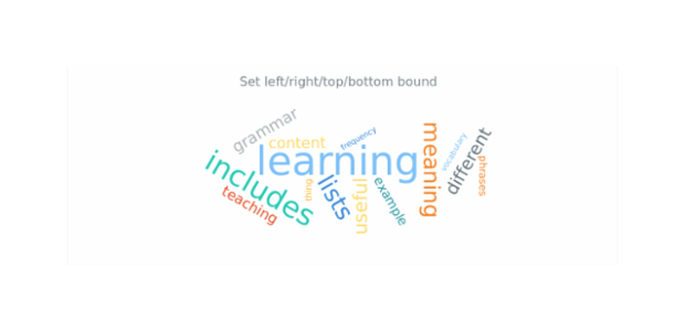 anychart.charts.TagCloud.left right top bottom created by AnyChart Team