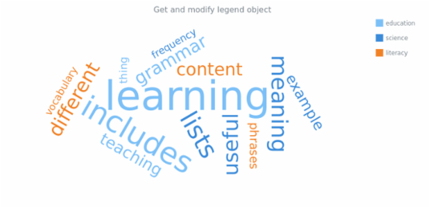 anychart.charts.TagCloud.legend get created by AnyChart Team