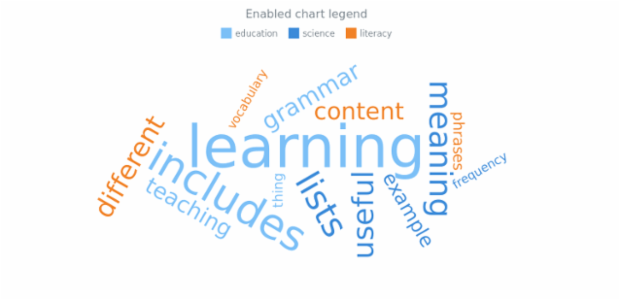 anychart.charts.TagCloud.legend set asBool created by AnyChart Team