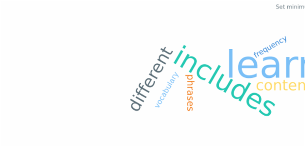 anychart.charts.TagCloud.minWidth created by AnyChart Team