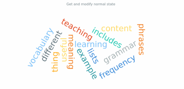 anychart.charts.TagCloud.normal get created by AnyChart Team