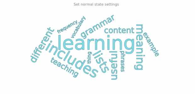 anychart.charts.TagCloud.normal set created by AnyChart Team