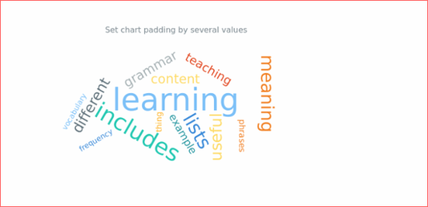 anychart.charts.TagCloud.padding set asSeveral created by AnyChart Team