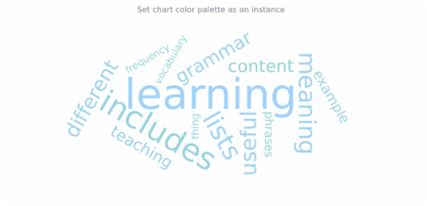 anychart.charts.TagCloud.palette set asRangeColors created by AnyChart Team