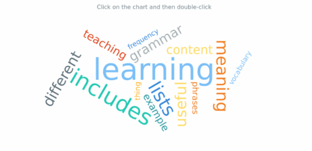 anychart.charts.TagCloud.removeAllListeners created by AnyChart Team