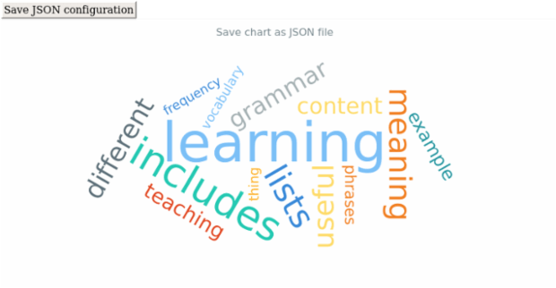 anychart.charts.TagCloud.saveAsJson created by AnyChart Team