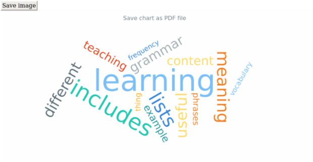 anychart.charts.TagCloud.saveAsPdf created by AnyChart Team